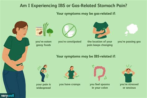 are gas pains similar to contractions